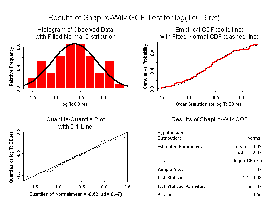 Environmental Statistics library