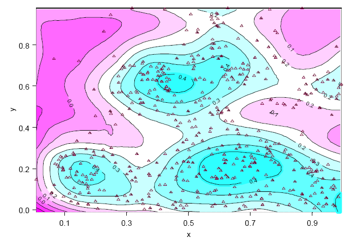 Spatial Statistics software library