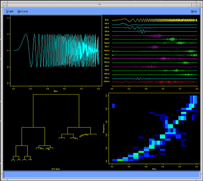 S+ Wavelets library