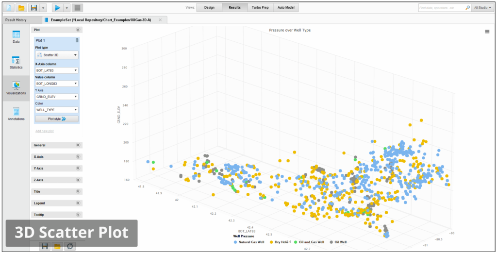 rapidminer studio visualization