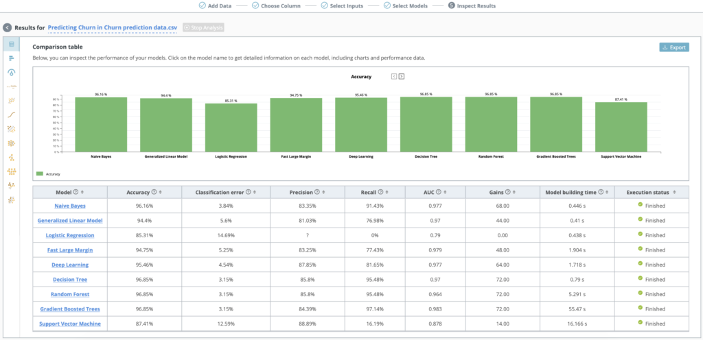 RapidMiner Go - AutoML comparison table