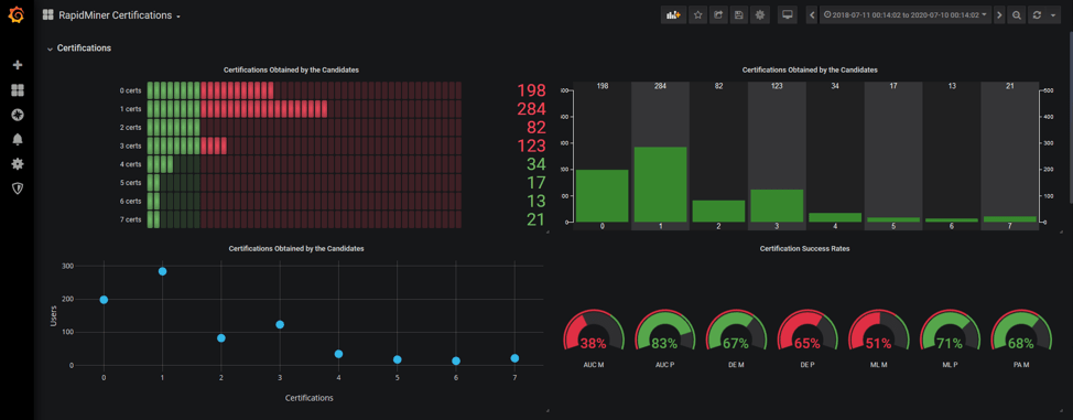 Grafana