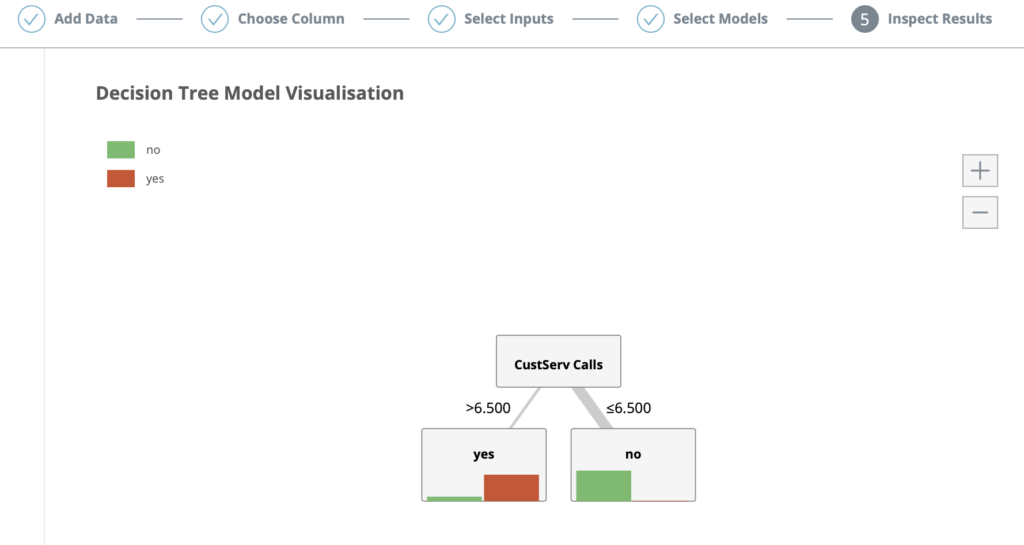 RapidMiner Go - examine ML models