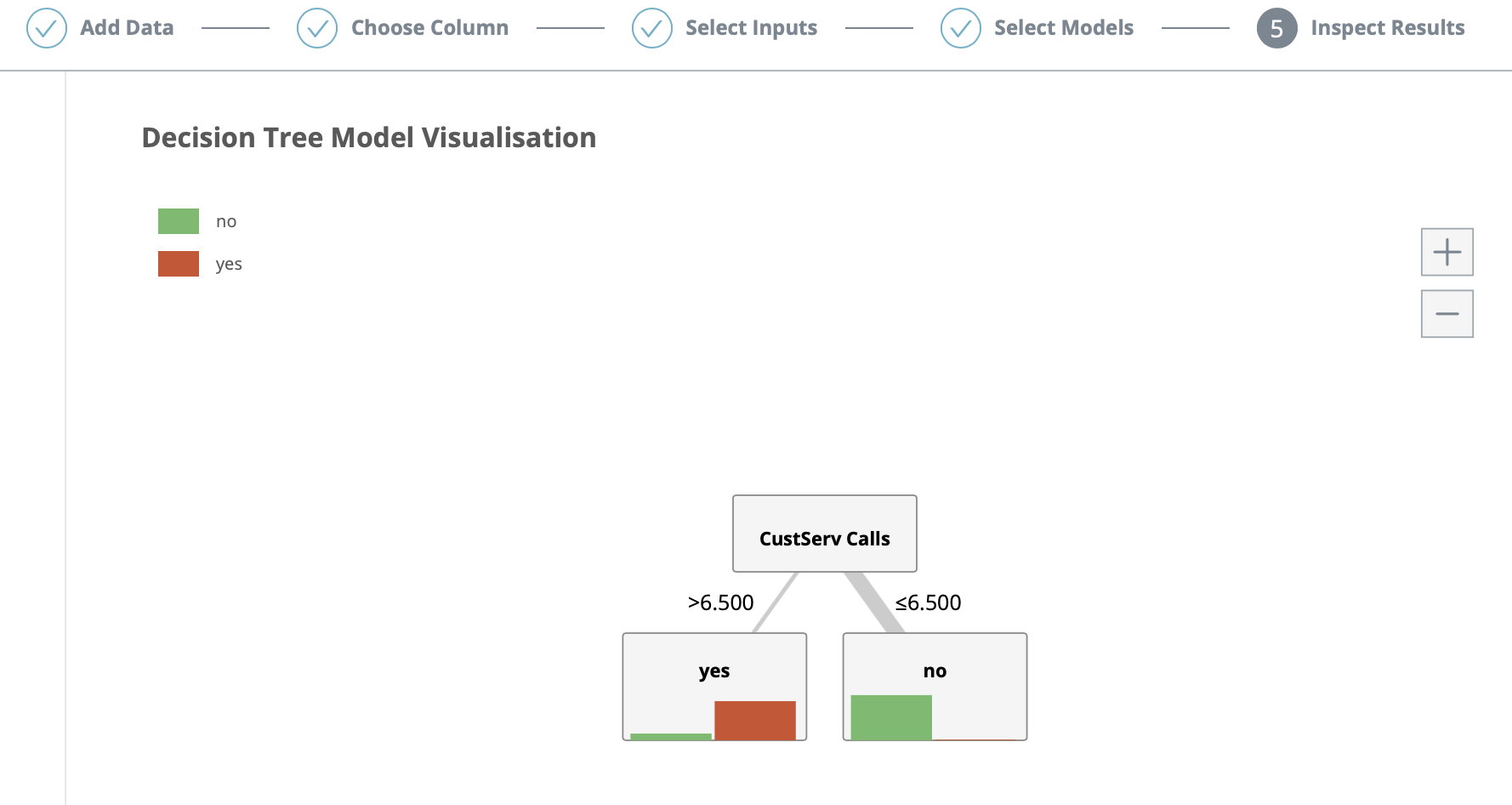 RapidMiner Go - Data Science and Enterprise AI - SolutionMetrics
