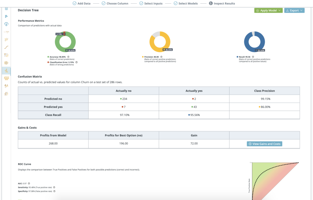 AutoML model performance