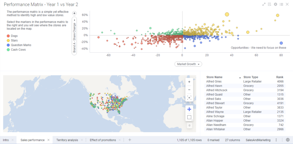 Spotfire interactive dashboard