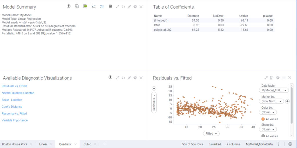 Spotfire predictive analytics