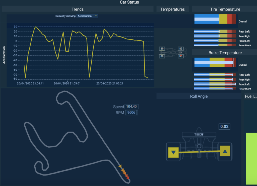 Real time streaming analytics