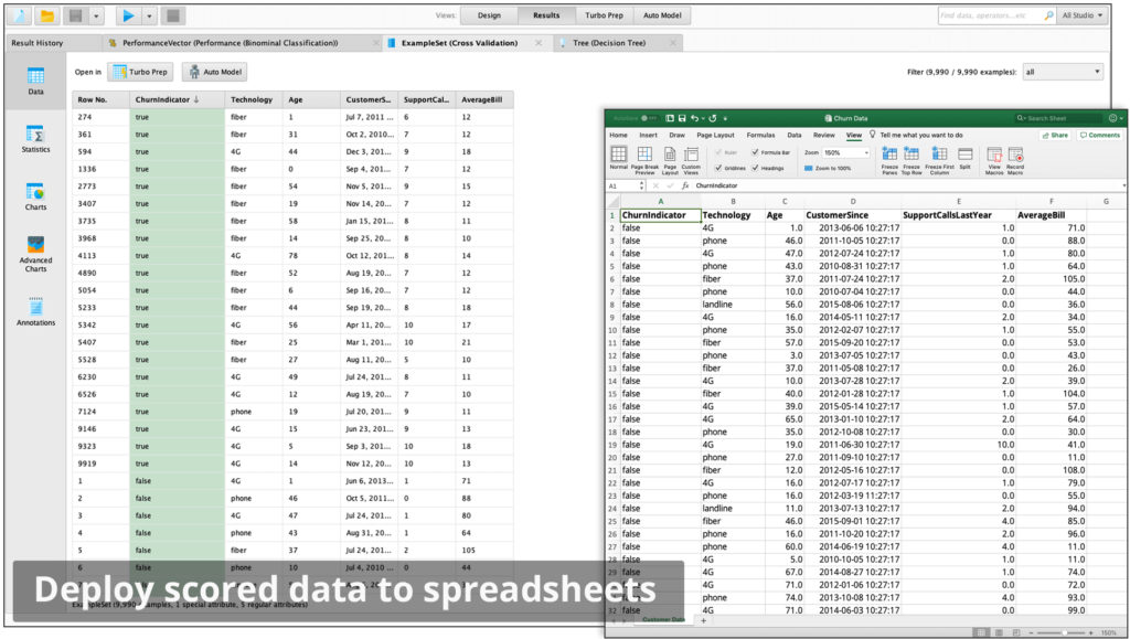 RapidMiner real time scoring