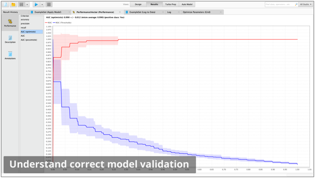 RapidMiner Studio model validation