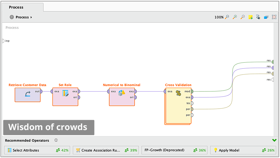 Easy to use data science visual workflow studio