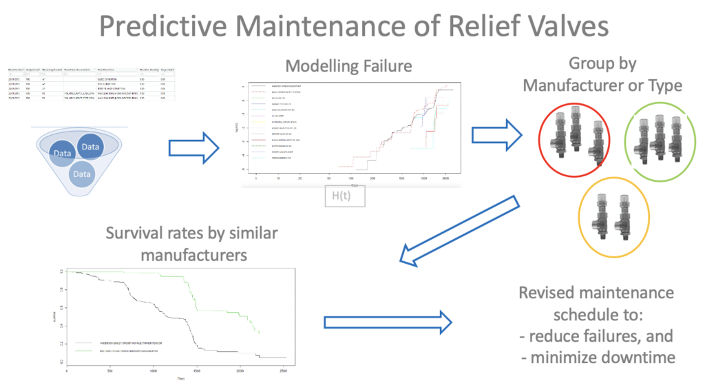 Data Science Project, Predictive Maintenance