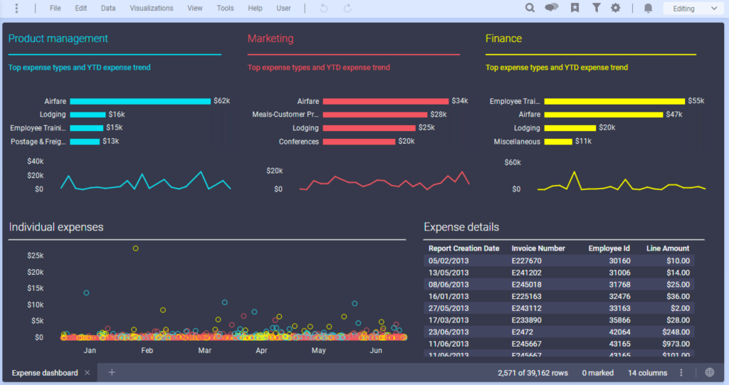 Spotfire - Data visualisation and predictive analytics dashboard, that contains an in-built, commercial grade, R engine, and is a recognised data prep leader by Forrester Wave.