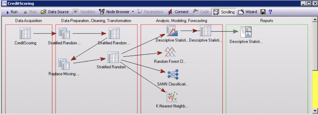 Statistica Data Miner